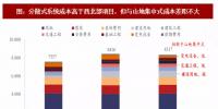 【風(fēng)電】2018年我國(guó)風(fēng)電行業(yè)分散式項(xiàng)目及<font color=