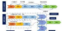 能源互聯(lián)網(wǎng)與售電側開放