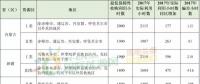 新疆、甘肅、寧夏、吉林四省區(qū)風電未達標！國家能源局發(fā)布2017年度全國可再生能源電力發(fā)展監(jiān)測評價通報！