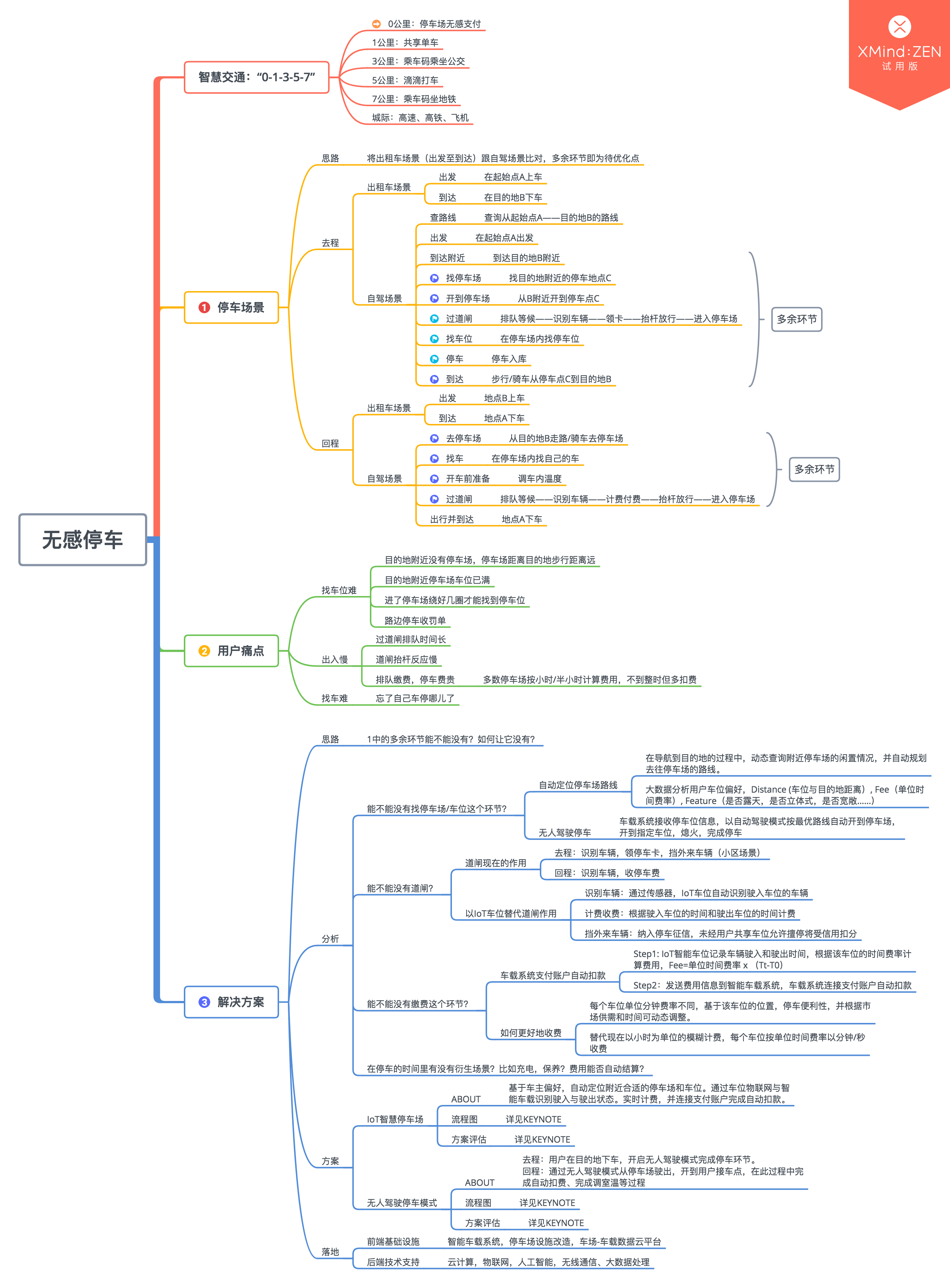 智慧城市系列｜無(wú)感停車(chē)解決方案探析