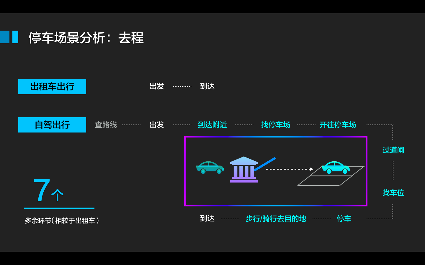 智慧城市系列｜無(wú)感停車(chē)解決方案探析