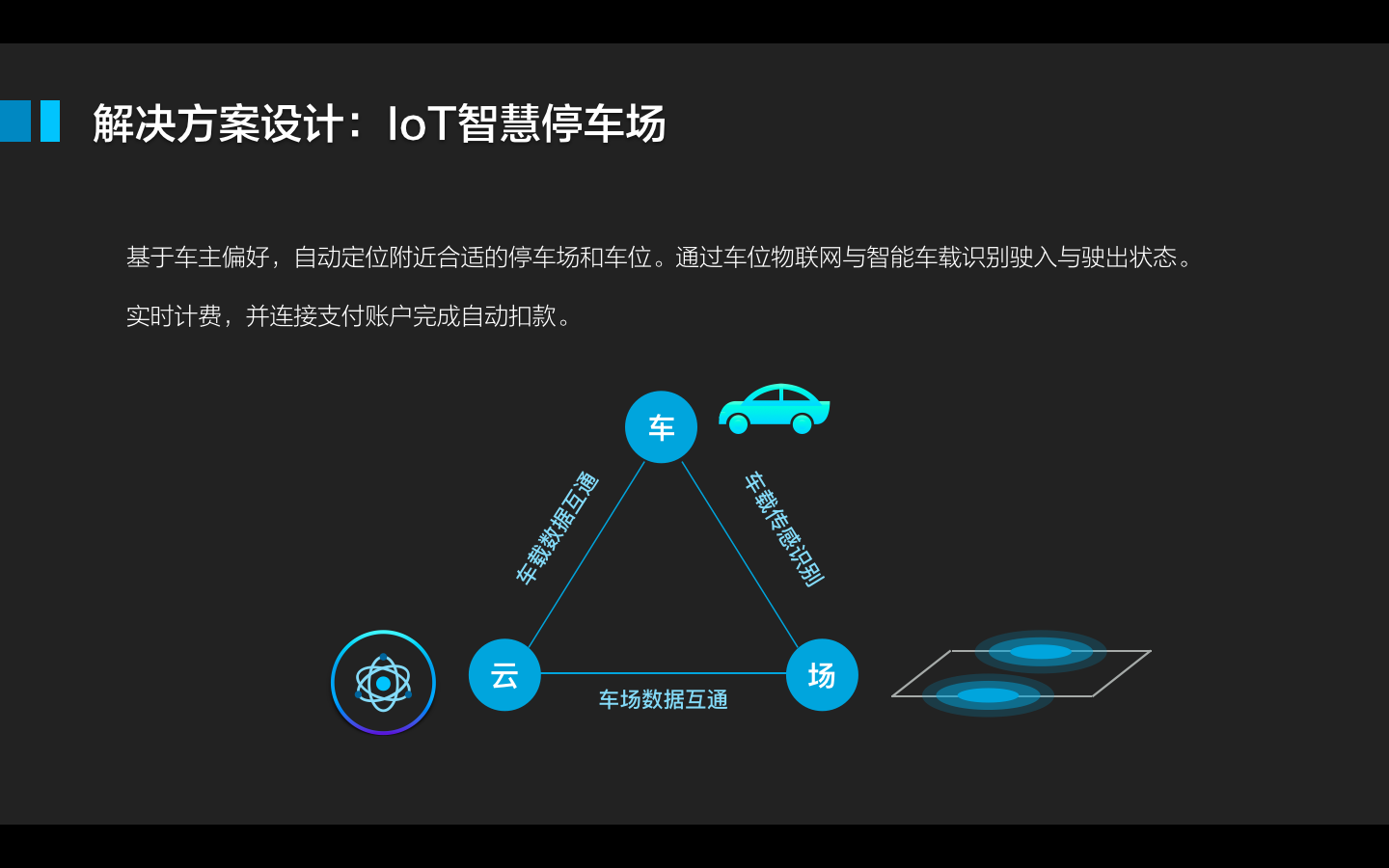 智慧城市系列｜無(wú)感停車(chē)解決方案探析