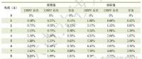 1500V光伏系統(tǒng)效率真的有提高嗎？