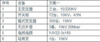 光伏電站為何升壓至35KV？