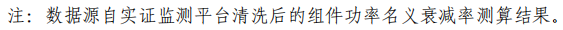 大同一期光伏發(fā)電領(lǐng)跑基地運(yùn)行監(jiān)測(cè)月報(bào)發(fā)布 各大企業(yè)表現(xiàn)如何？