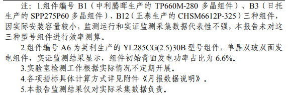 大同一期光伏發(fā)電領(lǐng)跑基地運行監(jiān)測月報發(fā)布 各大企業(yè)表現(xiàn)如何？