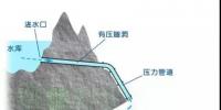 【水電】小水電站<font color=