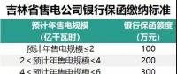 吉林售電公司繳納保函的性價(jià)比很低？
