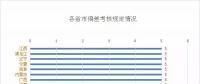 看似遍體鱗傷，也能賺到錢|一文教你用好偏差考核