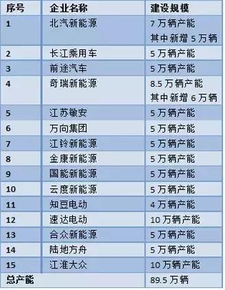 這個“十年一遇”的汽車產(chǎn)業(yè)政策大修，誰會獲益？