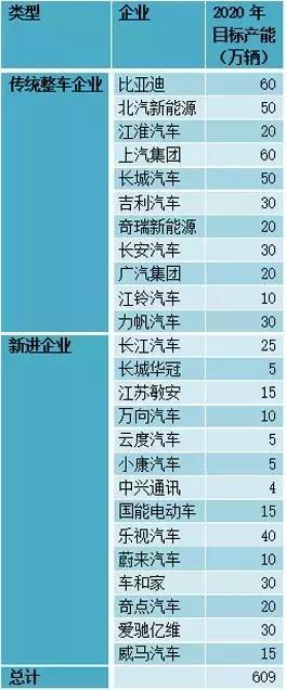 這個“十年一遇”的汽車產(chǎn)業(yè)政策大修，誰會獲益？