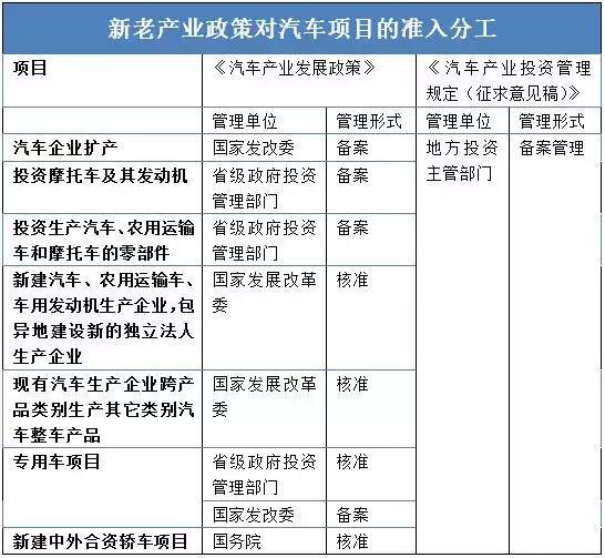這個“十年一遇”的汽車產(chǎn)業(yè)政策大修，誰會獲益？
