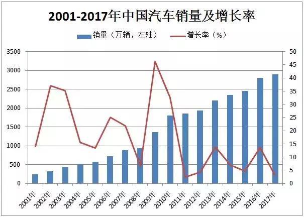 這個“十年一遇”的汽車產(chǎn)業(yè)政策大修，誰會獲益？