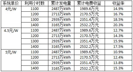 深度分析光伏新政將在戶用、領跑者、扶貧和海外市場帶來哪些連鎖反應？