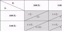 【風(fēng)電】謹(jǐn)防風(fēng)電新政下風(fēng)機(jī)<font color=