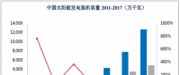 光伏、核電、風(fēng)電行業(yè)概況及市場前景分析