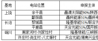 光伏新政將在戶用、領跑者、扶貧和海外市場帶來哪些連鎖反應？