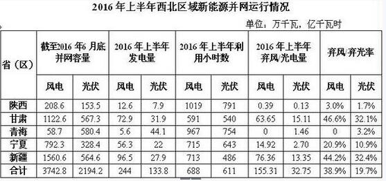 棄風(fēng)加??！西北棄風(fēng)再添新成員