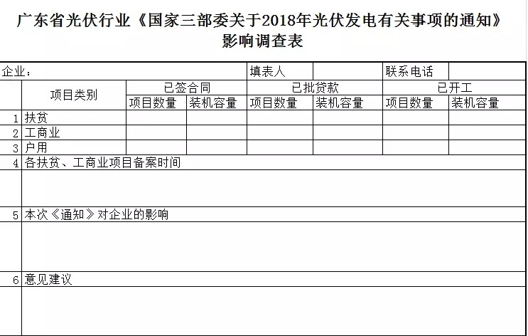 陜西，湖北，廣東太陽能產(chǎn)業(yè)委員及中國光伏專委會正面回應(yīng)531政策
