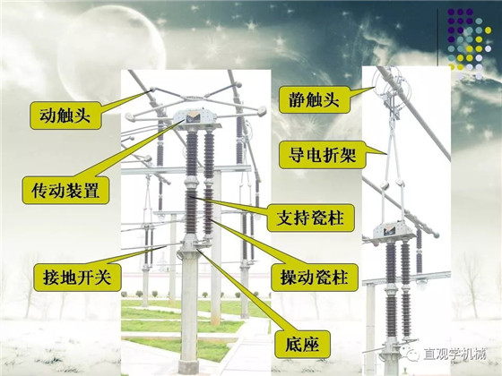圖解｜高壓隔離開關與高壓負荷開關的區(qū)別