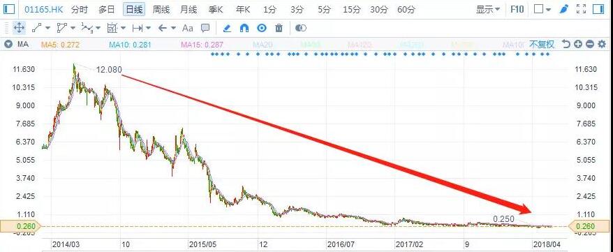 港股復(fù)盤(pán)：去杠桿下，光伏行業(yè)將何去何從？