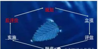 2018年水利工程建設(shè)“套路”