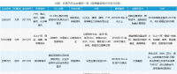共享汽車(chē)企業(yè)盤(pán)點(diǎn)：有的進(jìn)全國(guó)60余座城市，有的只有1個(gè)根據(jù)地