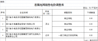 四川降低省屬電網(wǎng)一般工商業(yè)電價：銷售電價同價或高于省級電網(wǎng)現(xiàn)行電價的下調0.85分錢/千瓦時