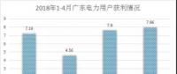 電力用戶準(zhǔn)入是什么標(biāo)準(zhǔn)？哪里最寬松？全國(guó)28個(gè)省市電力用戶準(zhǔn)入標(biāo)準(zhǔn)集中看