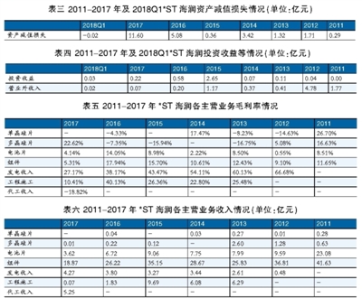 海潤光伏還能起死回生嗎？