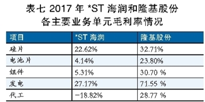 海潤(rùn)光伏還能起死回生嗎？