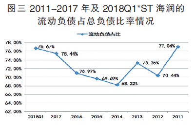 海潤(rùn)光伏還能起死回生嗎？