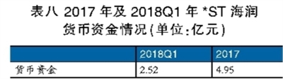 海潤(rùn)光伏還能起死回生嗎？
