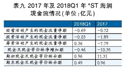 海潤(rùn)光伏還能起死回生嗎？