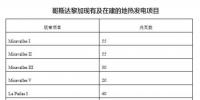 哥斯達(dá)黎加新建<font color=