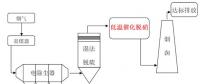 南京大學董林教授團隊在燃煤電廠超低溫脫硝研究領域取得重要進展！