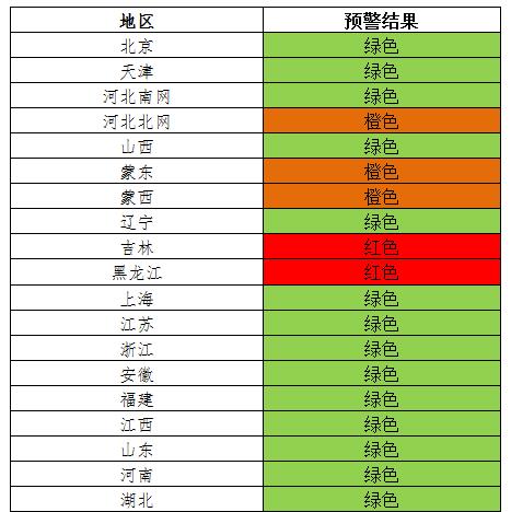 風電投資紅色預(yù)警 吉林等五省區(qū)新建風電項目被叫停