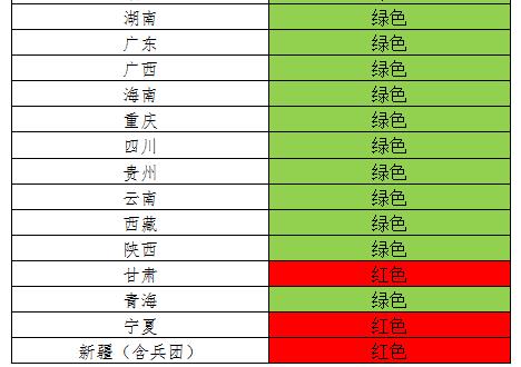 風電投資紅色預(yù)警 吉林等五省區(qū)新建風電項目被叫停