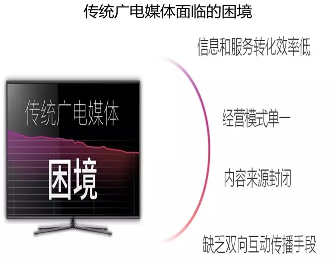 借力智慧城市建設(shè)，助推融媒轉(zhuǎn)型升級(jí)