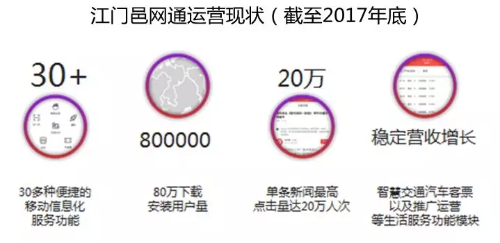 借力智慧城市建設(shè)，助推融媒轉(zhuǎn)型升級(jí)