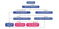 東方電氣旗下一風(fēng)機(jī)企業(yè)資金鏈斷裂 欠逾兩百家供應(yīng)商<font color=