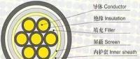 制作10kV電纜終端頭的關(guān)鍵，你知道嗎？