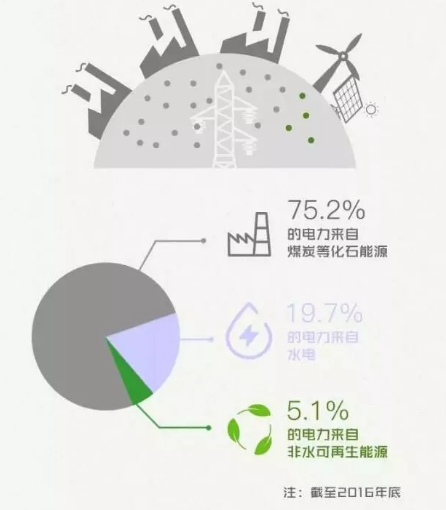 身為能源人，你懂“綠證”嗎？