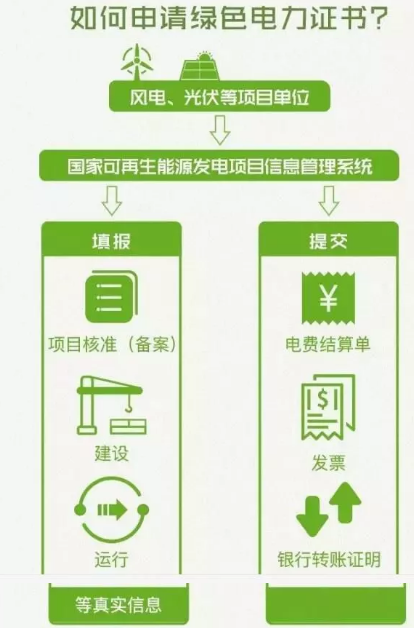 身為能源人，你懂“綠證”嗎？