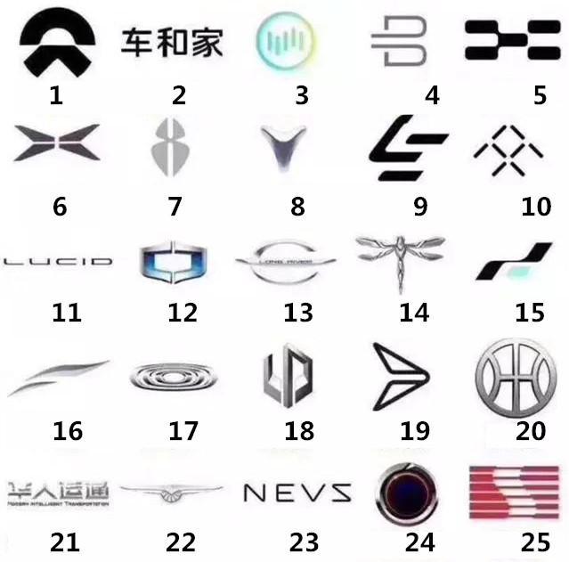 中國新能源汽車品牌多如牛毛，光伏風(fēng)電的今天或許就是它們的明天