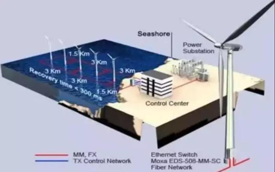 漲知識！海上風電場是怎么建成的？