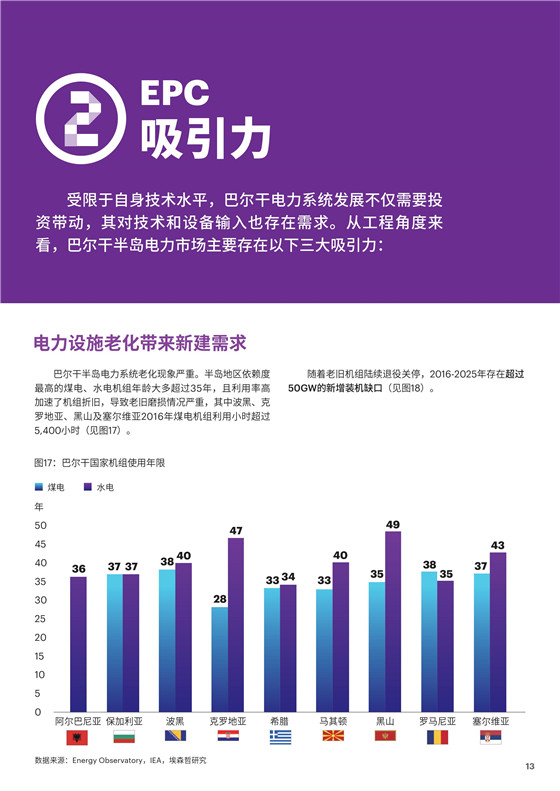 中國(guó)電力投資的新版圖？《巴爾干半島區(qū)域電力市場(chǎng)趨勢(shì)報(bào)告》發(fā)布