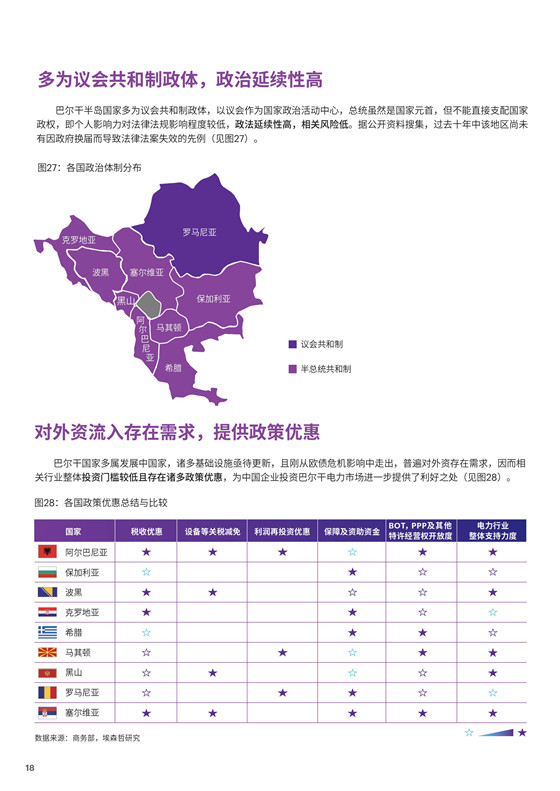 中國(guó)電力投資的新版圖？《巴爾干半島區(qū)域電力市場(chǎng)趨勢(shì)報(bào)告》發(fā)布