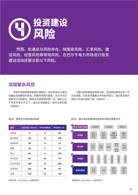 中國電力投資的新版圖？《巴爾干半島區(qū)域電力市場(chǎng)趨勢(shì)報(bào)告》發(fā)布