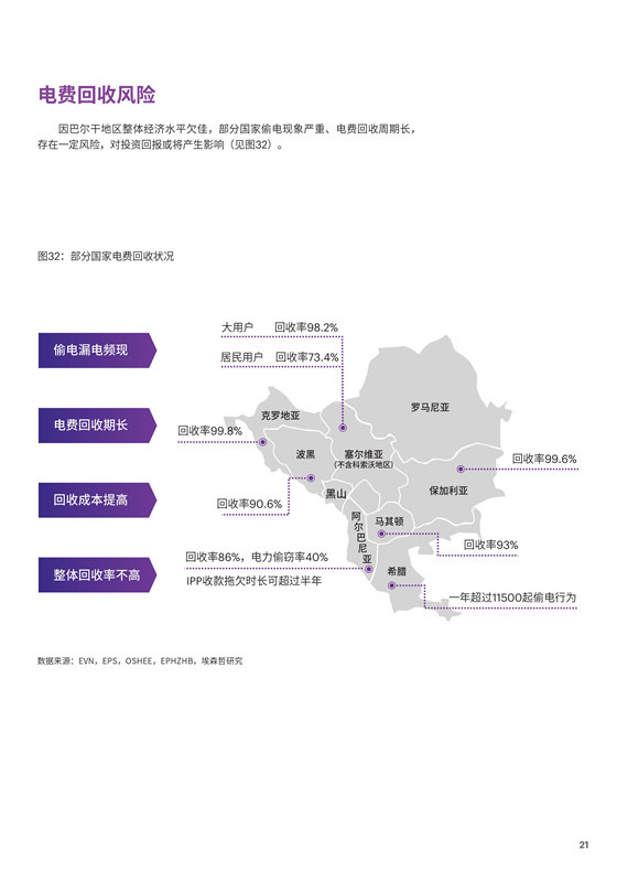 中國電力投資的新版圖？《巴爾干半島區(qū)域電力市場(chǎng)趨勢(shì)報(bào)告》發(fā)布